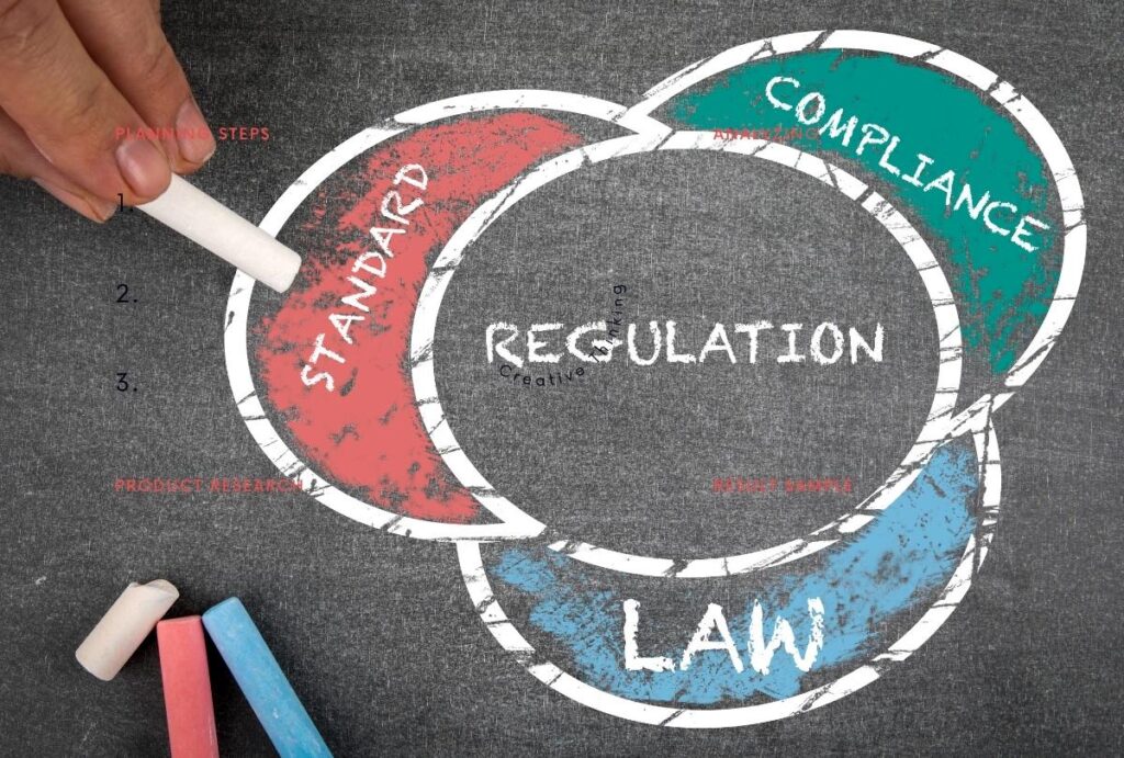 Image illustrates details of a compliance plan for baby carriers with four overlapping chalk circles that say standards, regulation, compliance, and law.